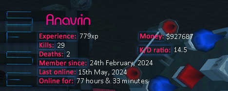 Player statistics userbar for Anavrin