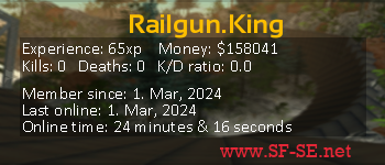 Player statistics userbar for Railgun.King