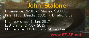 Player statistics userbar for John_Stalone