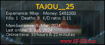 Player statistics userbar for TAJOU__25