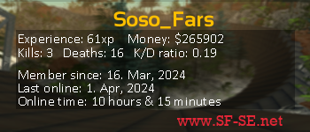 Player statistics userbar for Soso_Fars