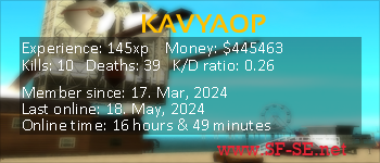 Player statistics userbar for KAVYAOP