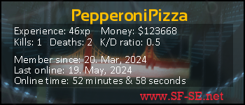Player statistics userbar for PepperoniPizza