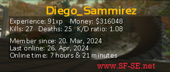 Player statistics userbar for Diego_Sammirez