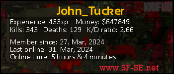 Player statistics userbar for John_Tucker