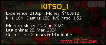 Player statistics userbar for KITSO_1