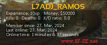 Player statistics userbar for L7ADJ_RAMOS