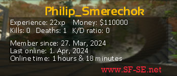 Player statistics userbar for Philip_Smerechok