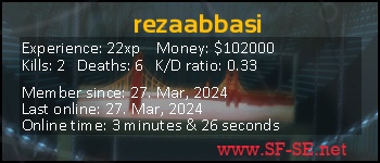 Player statistics userbar for rezaabbasi