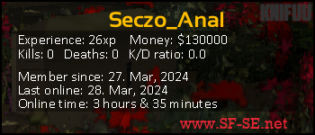 Player statistics userbar for Seczo_Anal