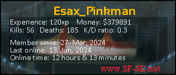 Player statistics userbar for Esax_Pinkman