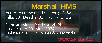 Player statistics userbar for Marshal_HMS