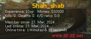 Player statistics userbar for Shah_shab