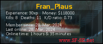 Player statistics userbar for Fran_Plaus