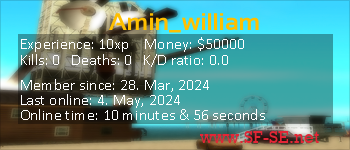 Player statistics userbar for Amin_william