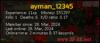 Player statistics userbar for ayman_12345