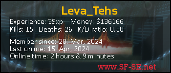 Player statistics userbar for Leva_Tehs