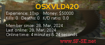 Player statistics userbar for OSXVLD420