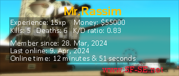 Player statistics userbar for Mr.Rassim