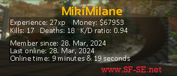 Player statistics userbar for MikiMilane