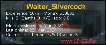 Player statistics userbar for Walter_Silvercock
