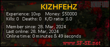 Player statistics userbar for KIZHFEHZ