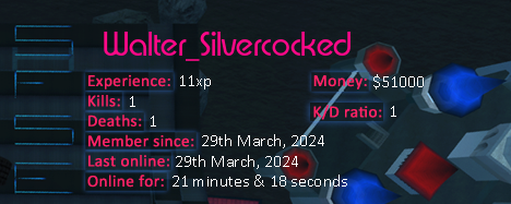 Player statistics userbar for Walter_Silvercocked