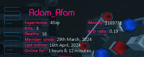 Player statistics userbar for Adam_Afam