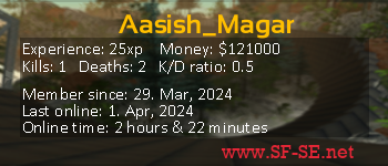 Player statistics userbar for Aasish_Magar