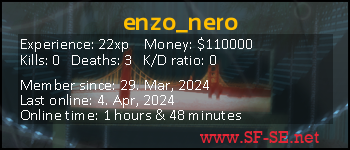 Player statistics userbar for enzo_nero