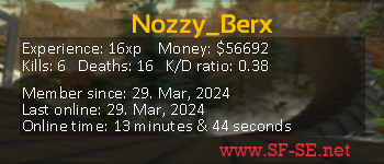 Player statistics userbar for Nozzy_Berx