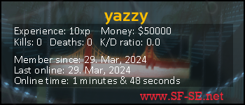 Player statistics userbar for yazzy
