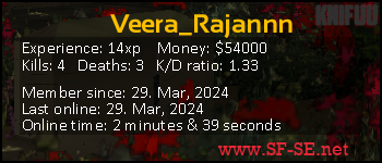 Player statistics userbar for Veera_Rajannn