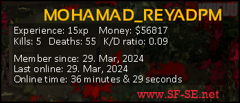 Player statistics userbar for MOHAMAD_REYADPM