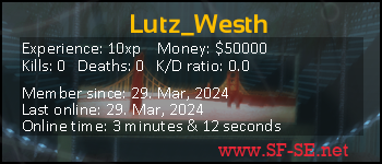 Player statistics userbar for Lutz_Westh