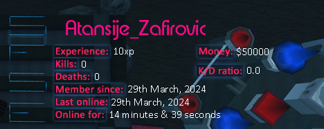 Player statistics userbar for Atansije_Zafirovic