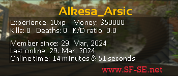 Player statistics userbar for Alkesa_Arsic
