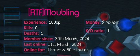 Player statistics userbar for [RTF]Moubling