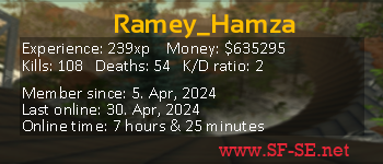 Player statistics userbar for Ramey_Hamza