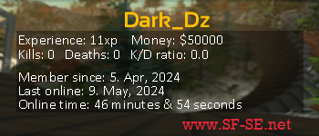 Player statistics userbar for Dark_Dz