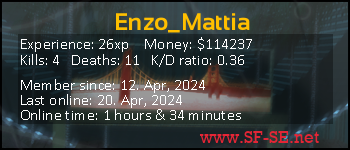 Player statistics userbar for Enzo_Mattia
