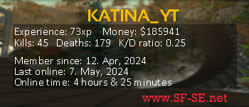 Player statistics userbar for KATINA_YT