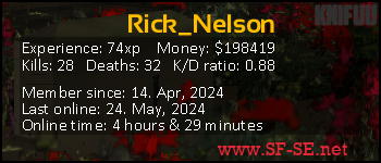 Player statistics userbar for Rick_Nelson