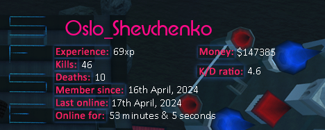 Player statistics userbar for Oslo_Shevchenko
