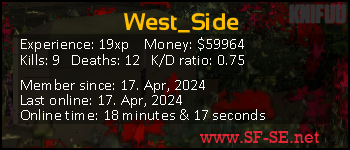 Player statistics userbar for West_Side