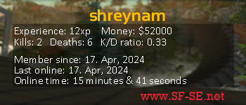 Player statistics userbar for shreynam