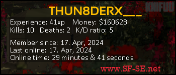 Player statistics userbar for THUN8DERX___