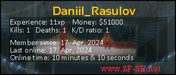 Player statistics userbar for Daniil_Rasulov