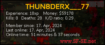 Player statistics userbar for THUN8DERX___77