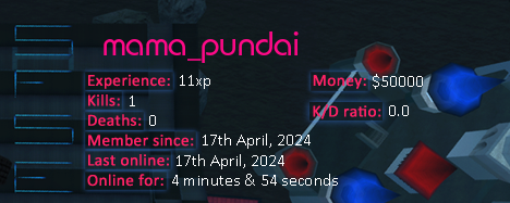 Player statistics userbar for mama_pundai